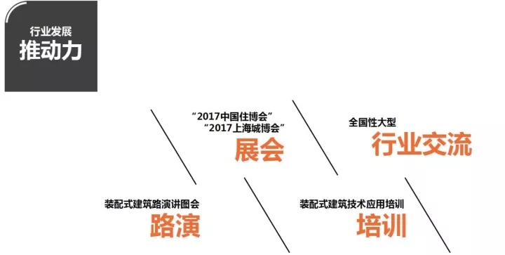 裝配式混凝土結構產(chǎn)業(yè)化發(fā)展與標準化需求分析研究