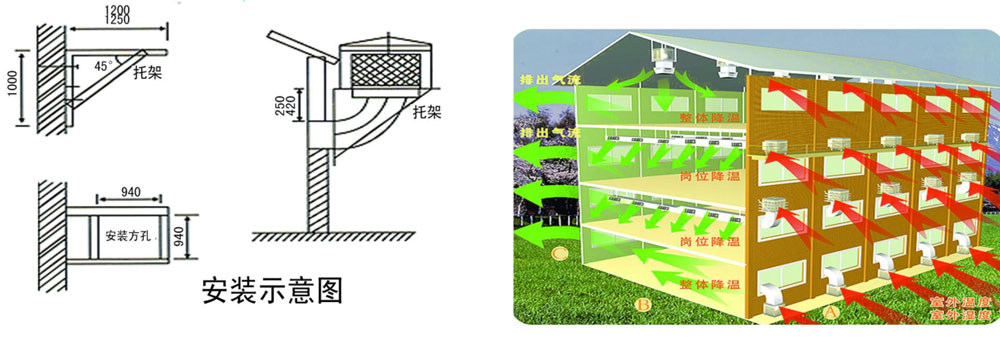 冷風(fēng)機(jī)環(huán)保空調(diào)